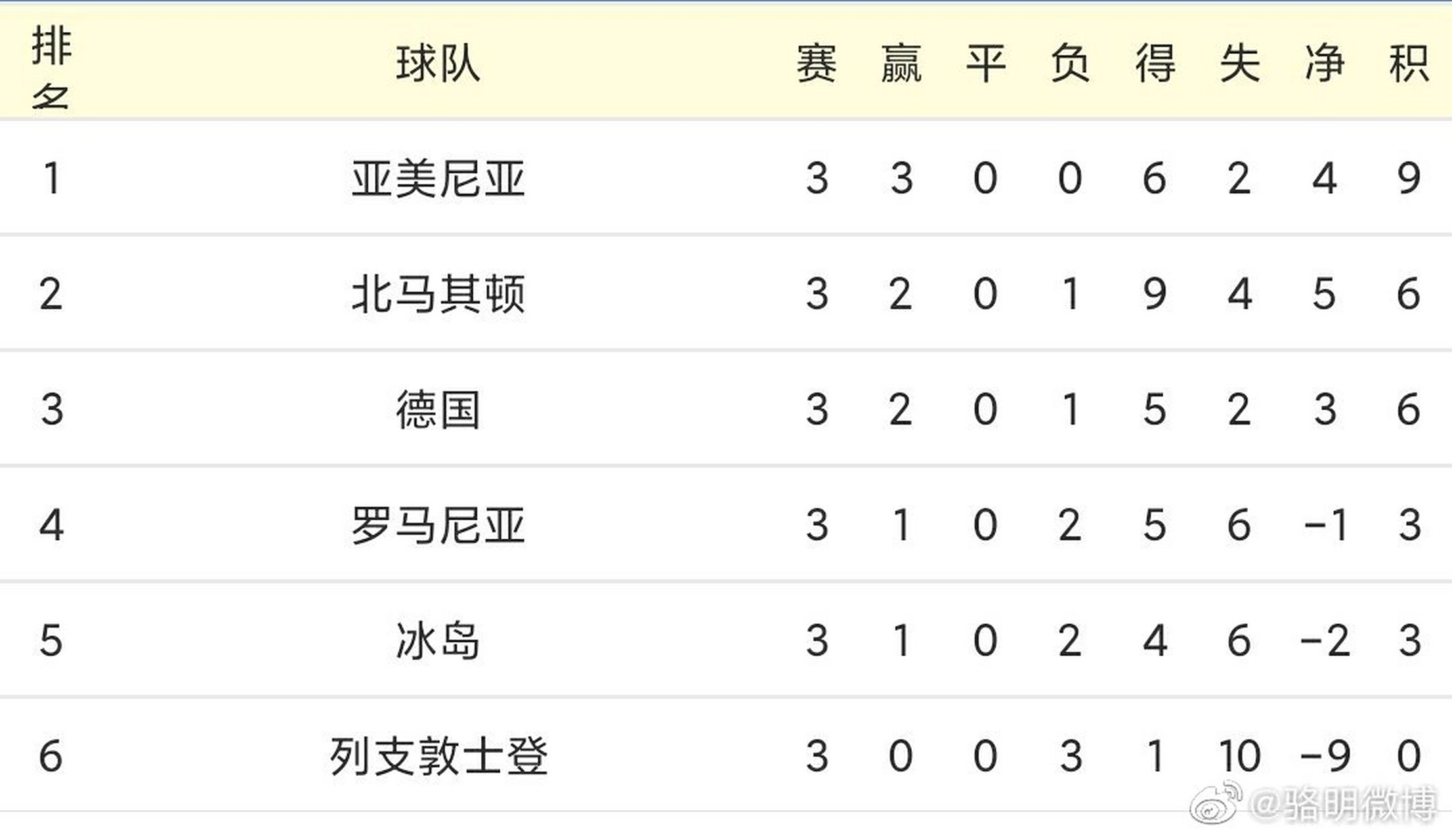 九游体育网页版-包含德国队逆袭取得胜利登顶积分榜的词条