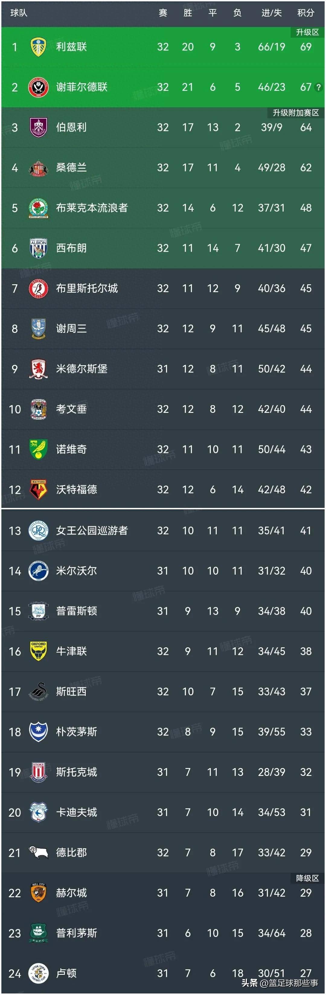 九游体育app-塞尔塔维战平皇家贝蒂斯，积分排名蒸蒸日上的简单介绍