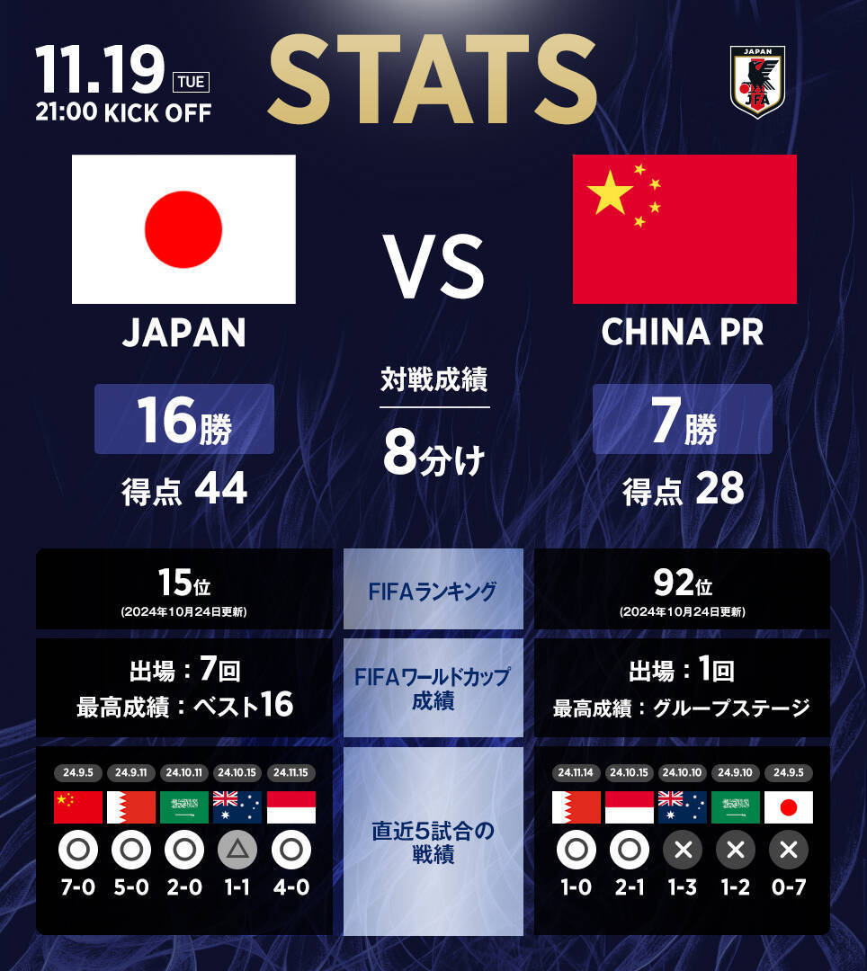 九游体育app下载-日本球员表现出色，助球队击败强敌晋级的简单介绍
